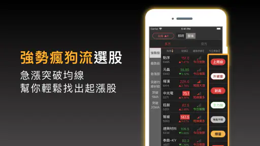 股市起漲K線 - 幫你找到強勢飆漲的瘋狗流股票 6