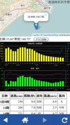 航空波浪気象情報 3