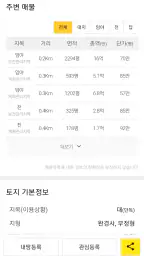 땅야 - 토지 실거래가 조회 및 매매 4