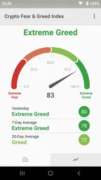 Fear & Greed Index 1