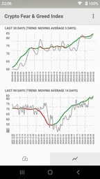 Fear & Greed Index 2