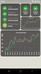 Fear & Greed Index 3