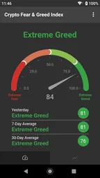 Fear & Greed Index 4