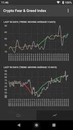 Fear & Greed Index 5