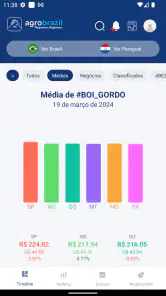 AgroBrazil screenshot