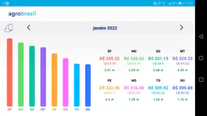 AgroBrazil screenshot