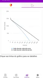 Amortização de Financiamento 3