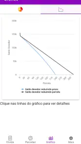Amortização de Financiamento screenshot