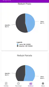 Amortização de Financiamento screenshot