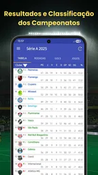 Brasileirão 2026 Série A BCD 2