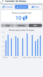 Contador de Chutes do seu bebê 4