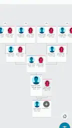 Árvore do FamilySearch 4