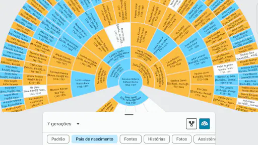 Árvore do FamilySearch 8