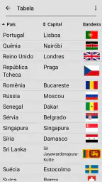 Bandeiras dos países do mundo 5