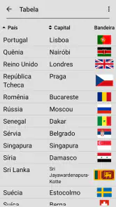 Bandeiras dos países do mundo screenshot