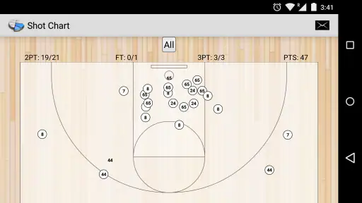Basketball Stat Tracker 7