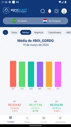 AgroBrazil 2
