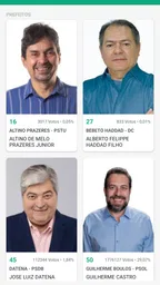 Apuração Ao vivo Eleições 2026 2