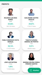 Apuração Ao vivo Eleições 2026 4