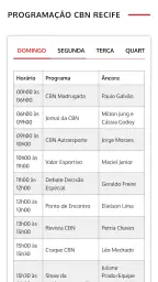 CBN Recife - 105,7 FM 8