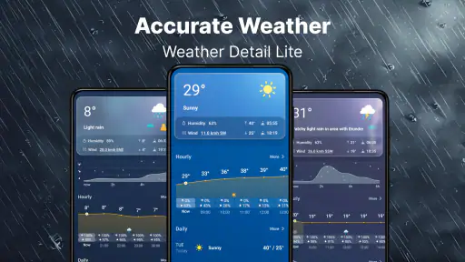 Clima Hoje & Previsão do tempo 1