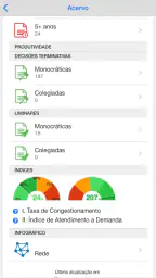 CNJ em Números 5