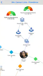 CNJ em Números 7