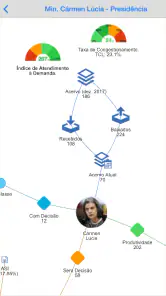 CNJ em Números screenshot