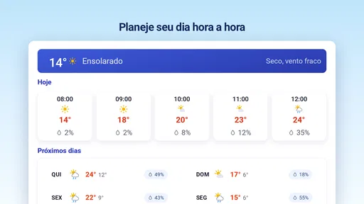 Clima & Radar - Previsão Tempo 8