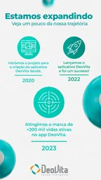 DeoVita: Médicos Online 24h 6