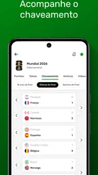 AlertaGol - Placar de Futebol 7
