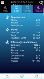 Tempo para o Brasil 2