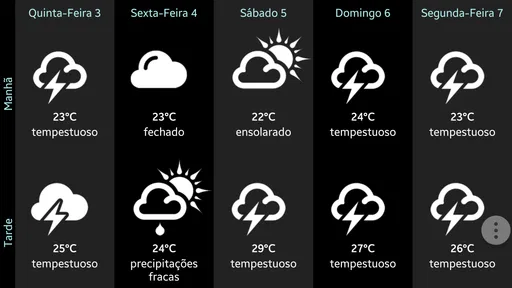 Tempo para o Brasil 8