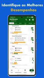 Previsões de IA 360Score 3
