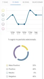 Cogni 6