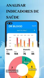 Dr. Blood Pressure: Glicose 3
