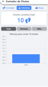 Contador de Chutes do seu bebê screenshot