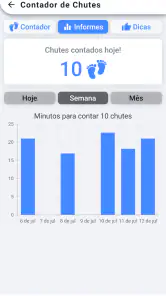 Contador de Chutes do seu bebê screenshot