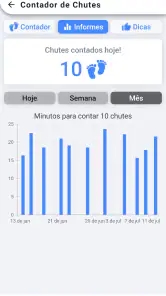 Contador de Chutes do seu bebê screenshot