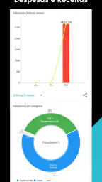 Despesas Finanças Pessoais 3