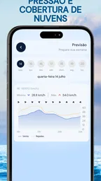 Radar de vento - Anemômetro 5
