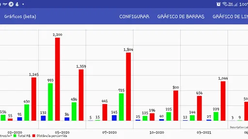 Consumo de Combustível 2