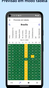 Drone Weather Forecast screenshot