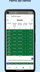 Drone Weather Forecast screenshot