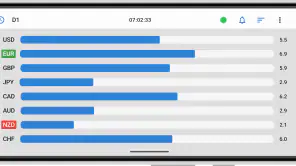 Forex Strength Meter screenshot