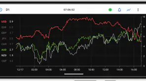Forex Strength Meter screenshot