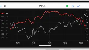Forex Strength Meter screenshot