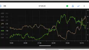 Forex Strength Meter screenshot