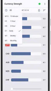 Forex Strength Meter screenshot