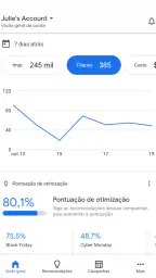 Google Ads 1